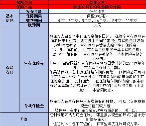 泰康歲月有約年金險分紅險收益如何？保障什么？