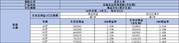 理財保險可靠嗎？五個核心要點為你解答