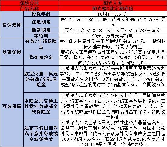 定期壽險怎么買？附帶一款熱門產(chǎn)品