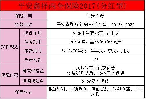 鑫祥17交滿20年返本金嗎？鑫祥17保險(xiǎn)有哪些優(yōu)勢？
