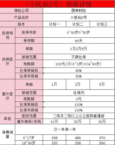 中國人壽最值得買的保險(xiǎn)
