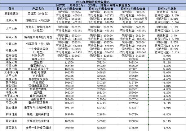 增額壽險(xiǎn)哪些保險(xiǎn)公司有