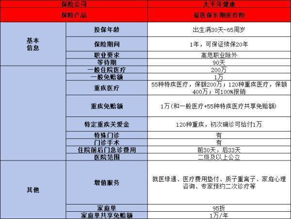 元保保險的產品靠譜嗎
