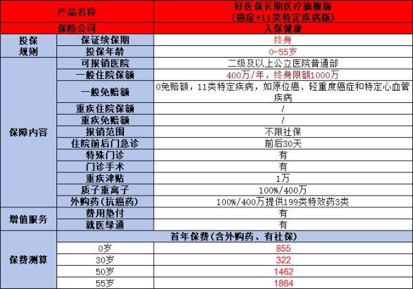 好醫(yī)保長期醫(yī)療險旗艦版是哪個公司的