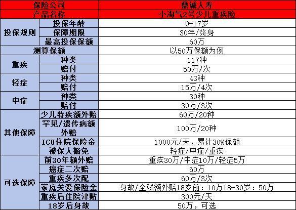 少兒重疾險哪個性價比高？推薦這四款
