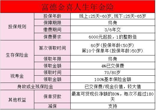 富德生命金喜人生年金保險6年交保終身怎么樣？富德生命保險公司實力如何？