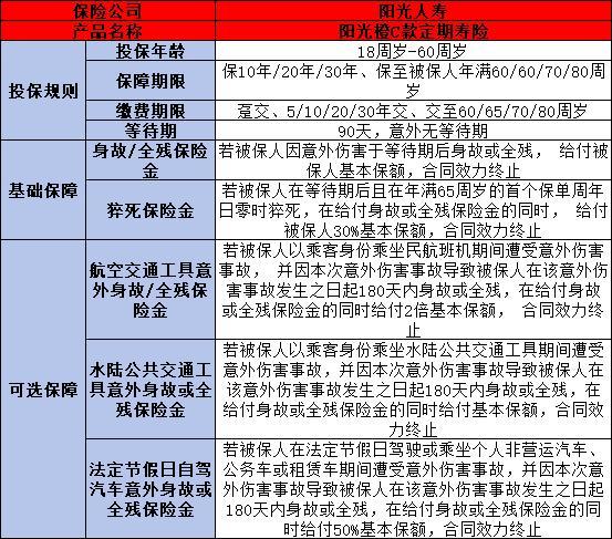 2024定期壽險(xiǎn)買(mǎi)什么好