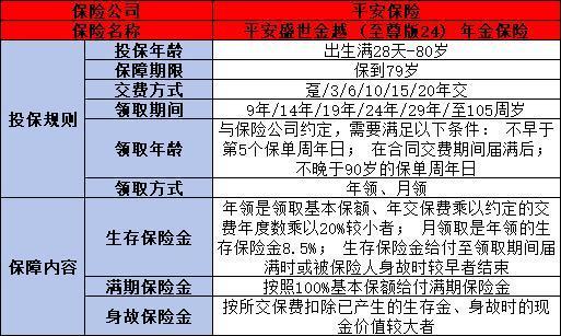 平安養(yǎng)老年金靠譜嗎？四個(gè)方面為你詳細(xì)講解