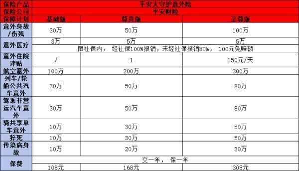 平安保險哪些好？從醫(yī)療險到意外險，為你深度介紹