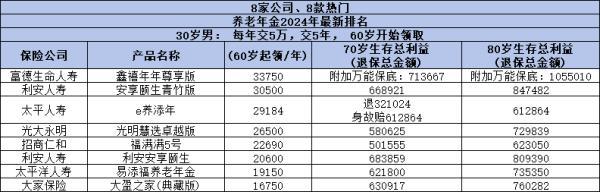 200萬(wàn)養(yǎng)老年金險(xiǎn)值得購(gòu)買(mǎi)嗎