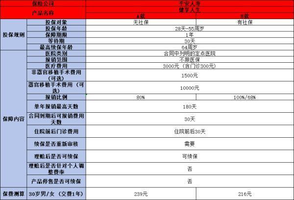 不累計(jì)風(fēng)險(xiǎn)保額是什么意思