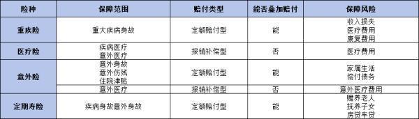 雙份保險(xiǎn)可以雙份理賠嗎
