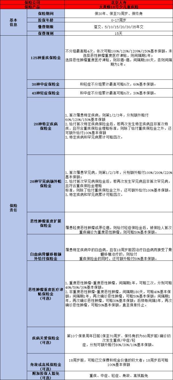 少兒重疾險哪個性價比高