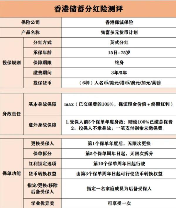 香港保誠(chéng)分紅實(shí)現(xiàn)率