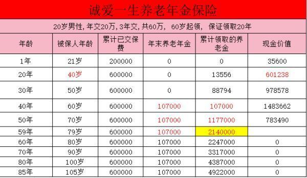 鼎誠誠愛一生保證領取多少年？現(xiàn)金價值高嗎？