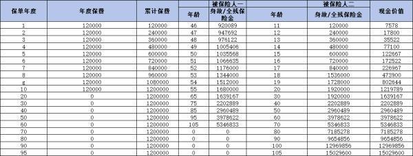 孩子儲蓄型保險買什么好？為孩子規(guī)劃未來，選對產品是關鍵！
