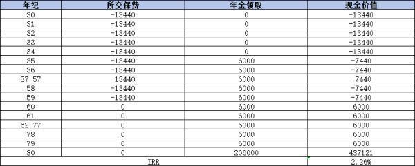 鑫利17保險(xiǎn)詳細(xì)介紹，從兩個(gè)方面來(lái)看