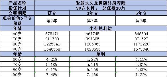 復(fù)星保德信愛(ài)意永久龍騰版值得買(mǎi)嗎？投保規(guī)則、收益及亮點(diǎn)一網(wǎng)打盡
