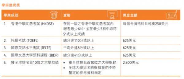 香港保誠分紅實現(xiàn)率是多少？附帶一款熱門產(chǎn)品