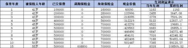商業(yè)養(yǎng)老保險退休后每月可以領(lǐng)多少錢？從這三個方面詳細解析