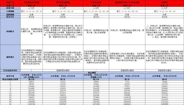 泰康增額終身壽險2024新產(chǎn)品哪個好？看完你就清楚了
