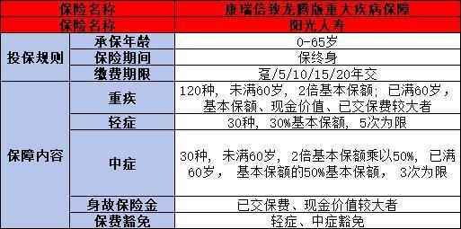 陽(yáng)光康瑞倍致龍騰版怎么樣？從亮點(diǎn)和不足來(lái)看
