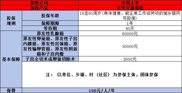 婦女安康保險(xiǎn)是哪個(gè)保險(xiǎn)公司的？怎么買？