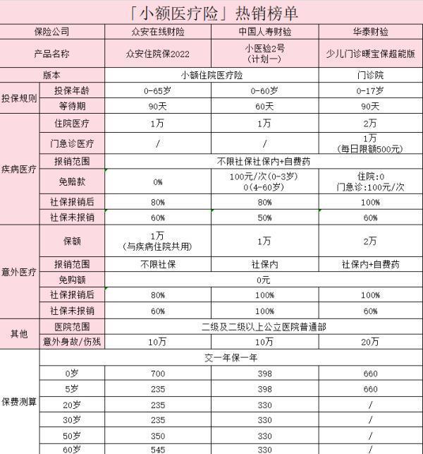 中國(guó)人壽最值得買(mǎi)的保險(xiǎn)是什么？詳細(xì)解讀~