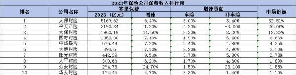 2024全國(guó)車險(xiǎn)排名前十的保險(xiǎn)公司有哪些？看看有沒有你心儀的