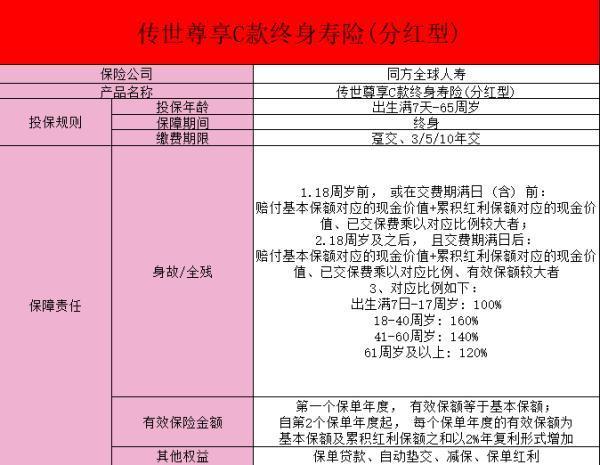 傳世尊享終身壽險怎么樣？同方全球人壽保險公司怎么樣？