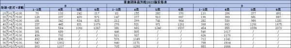 自建房意外險保險是什么？如何投保？