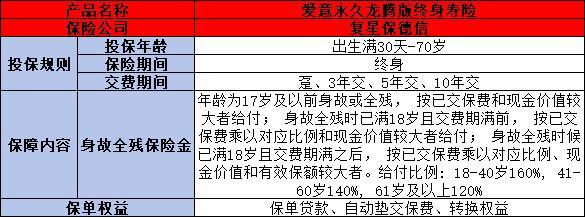 復(fù)星保德信愛意永久龍騰版值得買嗎