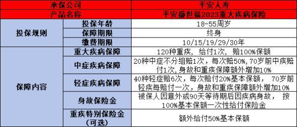 平安保險哪些好