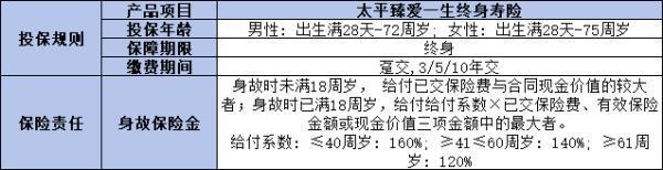 太平臻愛金生終身壽險3年的現金價值如何？一文為你詳細解析