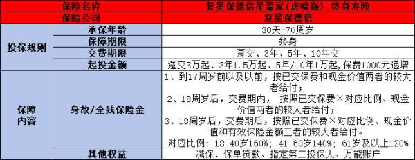 星盈家虎嘯版終身壽險保障哪些