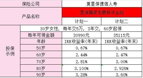 星海贏家龍騰版養(yǎng)老金在哪保？優(yōu)點有哪些？