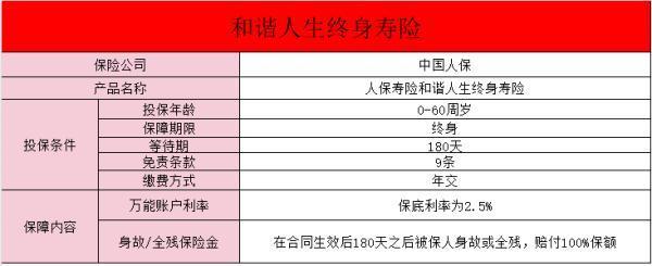 我交了十年和諧人生終身壽險(xiǎn)