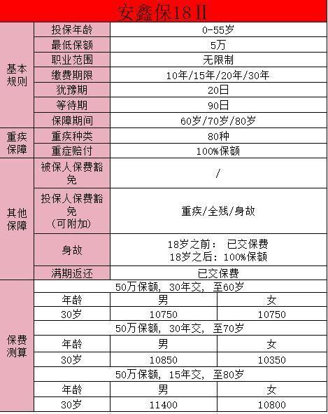 平安安鑫保交滿20年后能拿回本金嗎？平安安鑫保20兩全保險(xiǎn)好不好？