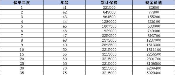 傳家典范（常青版）終身壽險(xiǎn)有哪些優(yōu)點(diǎn)？有哪些缺點(diǎn)？