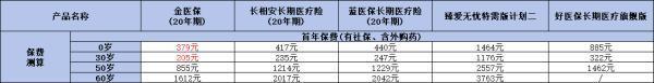 好醫(yī)保長(zhǎng)期醫(yī)療險(xiǎn)旗艦版怎么樣？深度解析產(chǎn)品價(jià)值，揭秘保費(fèi)真相