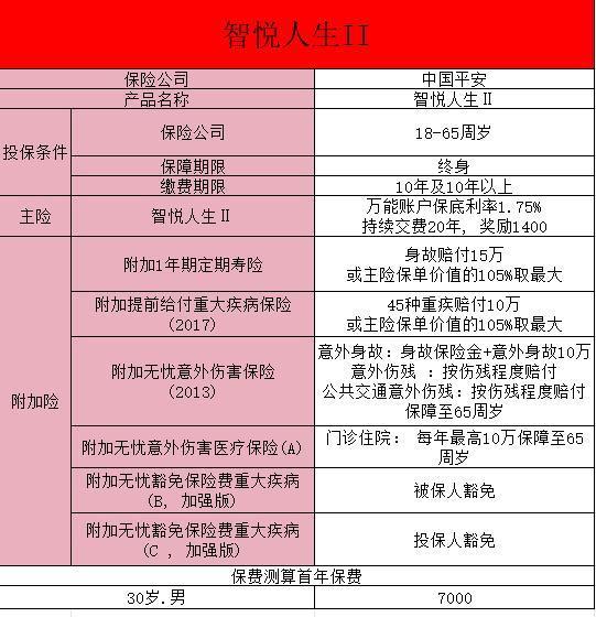智悅?cè)松K身壽險(xiǎn)(萬(wàn)能型)怎么樣？有優(yōu)點(diǎn)也有缺點(diǎn)~