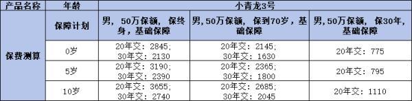 兒童重疾險(xiǎn)怎么選