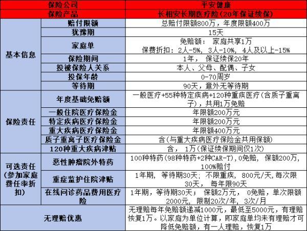 2024年百萬醫(yī)療險(xiǎn)買什么好