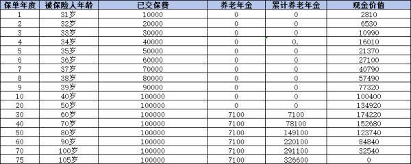 目前市場(chǎng)好的年金險(xiǎn)有哪些？推薦這三款