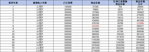 中郵人壽悅享盈佳下架了嗎？投保規(guī)則是什么？