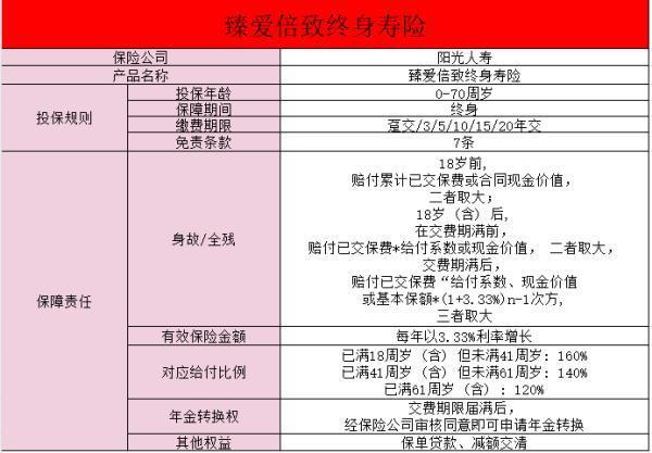 陽(yáng)光人壽臻愛(ài)倍致終身壽險(xiǎn)2年交保終身好不好？適合誰(shuí)買(mǎi)？