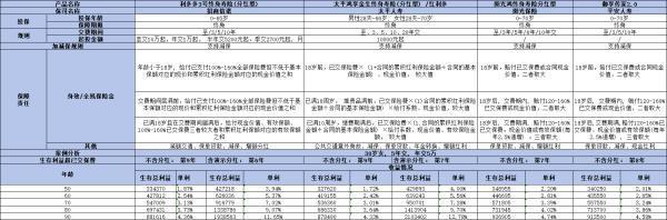 平安御享傳家2.0分紅型如何？三個(gè)方面為你詳細(xì)講解