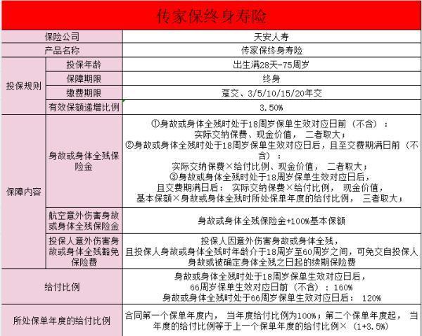 天安人壽傳家保終身壽險怎么樣5年交保終身？適合購買人群？