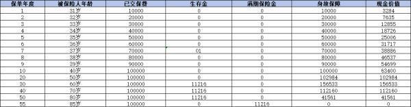 國壽福祿E生養(yǎng)老年金保險(xiǎn)怎么樣？全面解析條款、收益與優(yōu)缺點(diǎn)