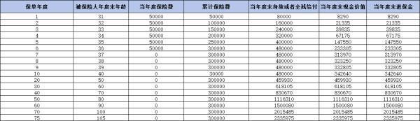 泰康尊享世家旗艦版值得買嗎？從產(chǎn)品條款、收益、優(yōu)缺點(diǎn)來看